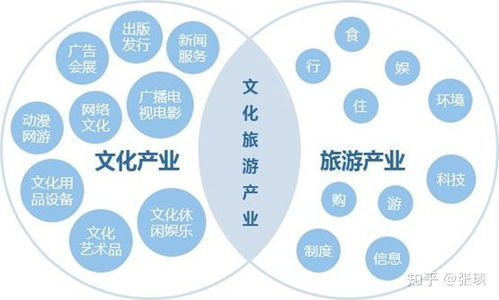 文化旅游產(chǎn)業(yè)規(guī)劃直細(xì)節(jié)