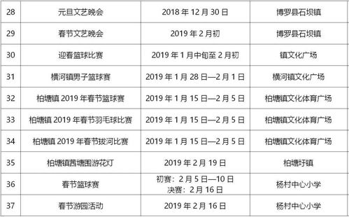 春節(jié)應(yīng)該怎么玩 惠州人放假安排必備的出游錦囊就看這里
