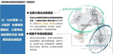 修武縣全域旅游發(fā)展規(guī)劃 空間結構解讀