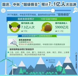 國(guó)慶節(jié)出行指南 五大熱門(mén)旅游目的地推薦及規(guī)劃建議
