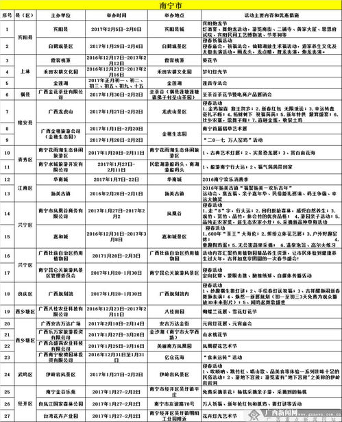 2017春節廣西各地旅游活動安排表公布